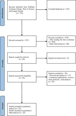 Treatment of idiopathic scoliosis with conservative methods based on exercises: a systematic review and meta-analysis